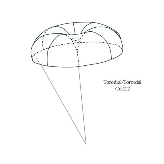 toroidal